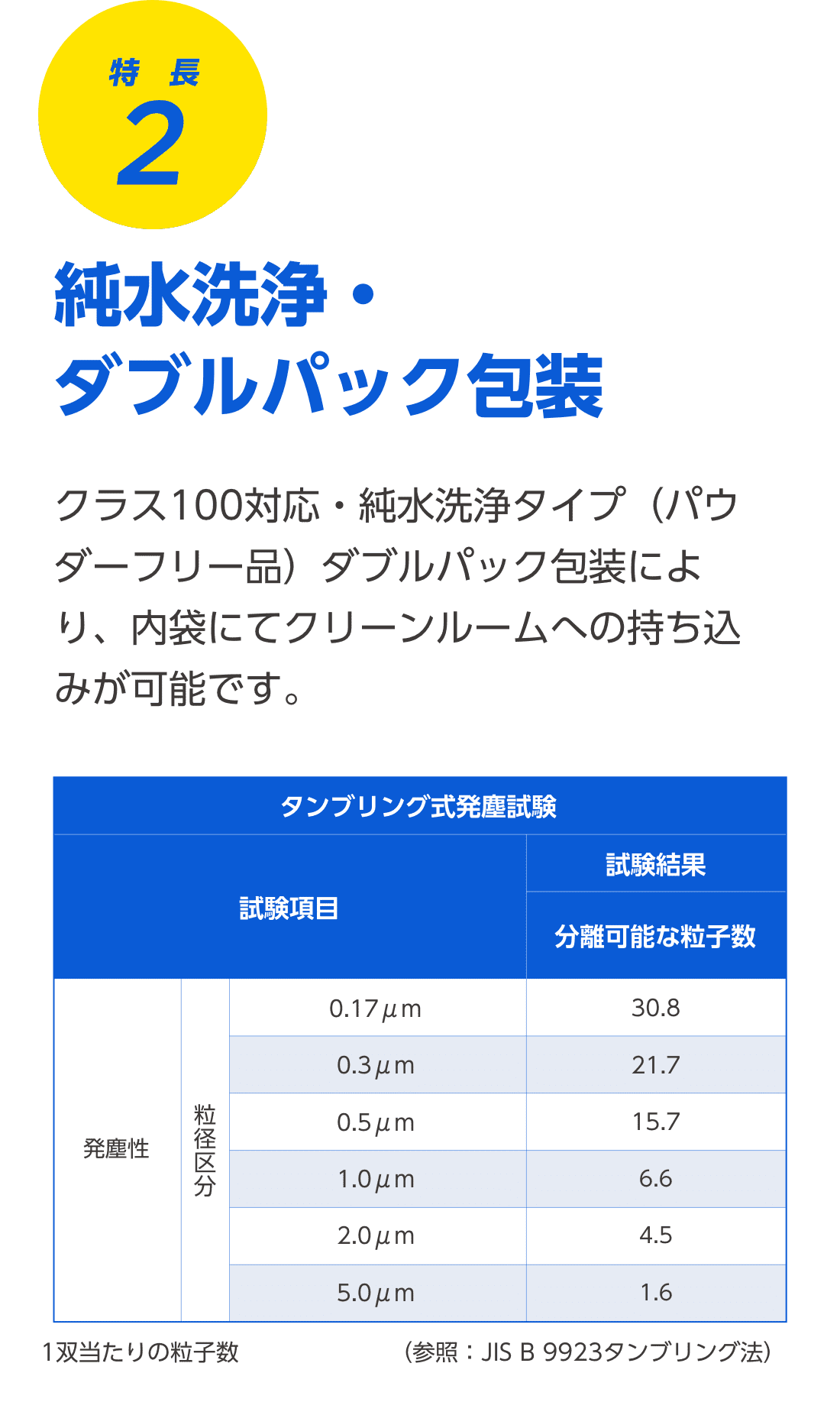 特長2 純水洗浄・ダブルパック包装