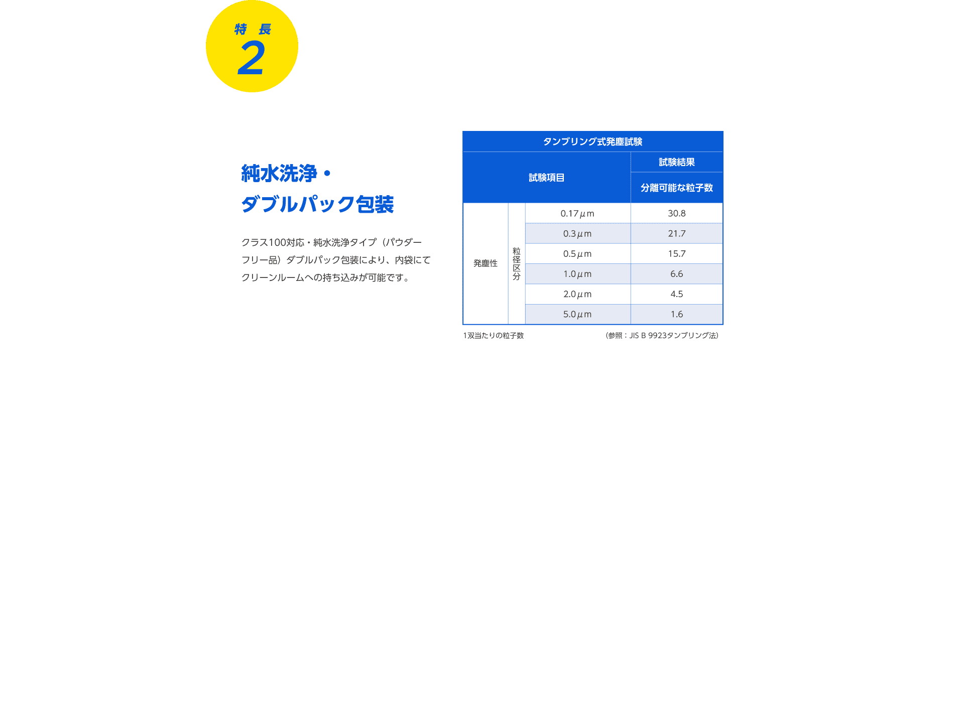 特長2 純水洗浄・ダブルパック包装