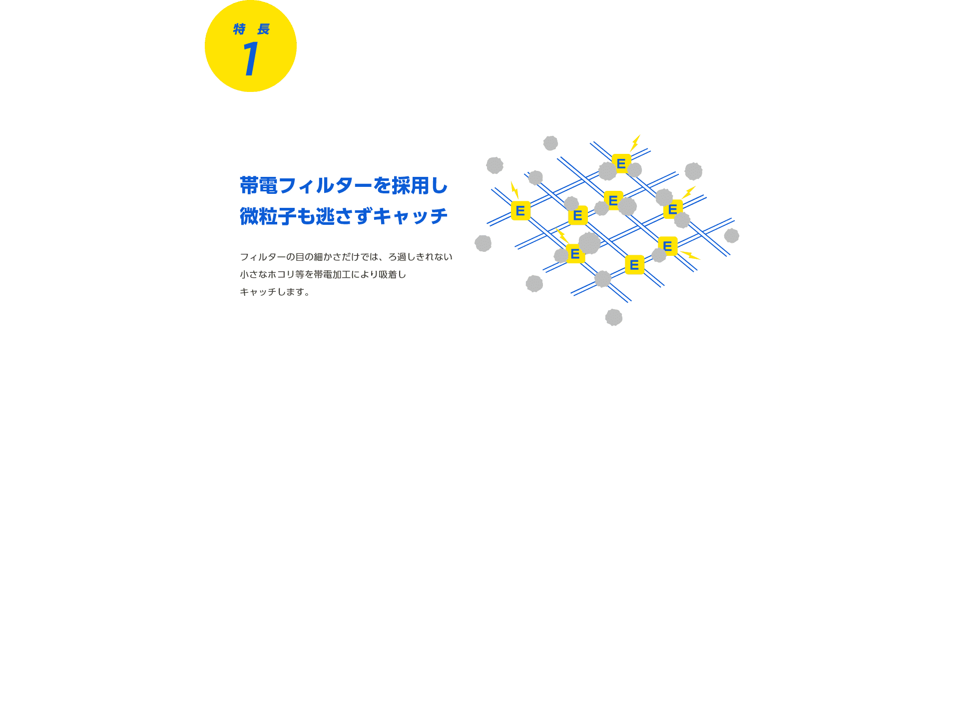 特長1 帯電フィルターを採用し微粒子も逃さずキャッチ