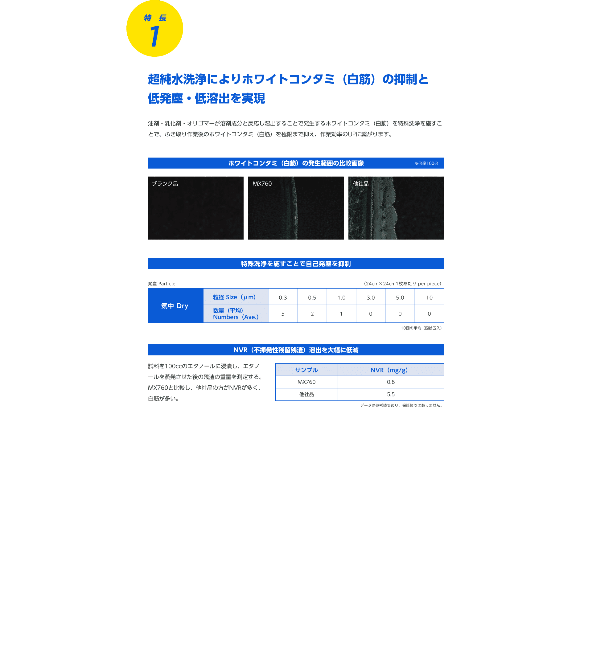 特長1 超純水洗浄によりホワイトコンタミ（白筋）の抑制と低発塵・低溶出を実現