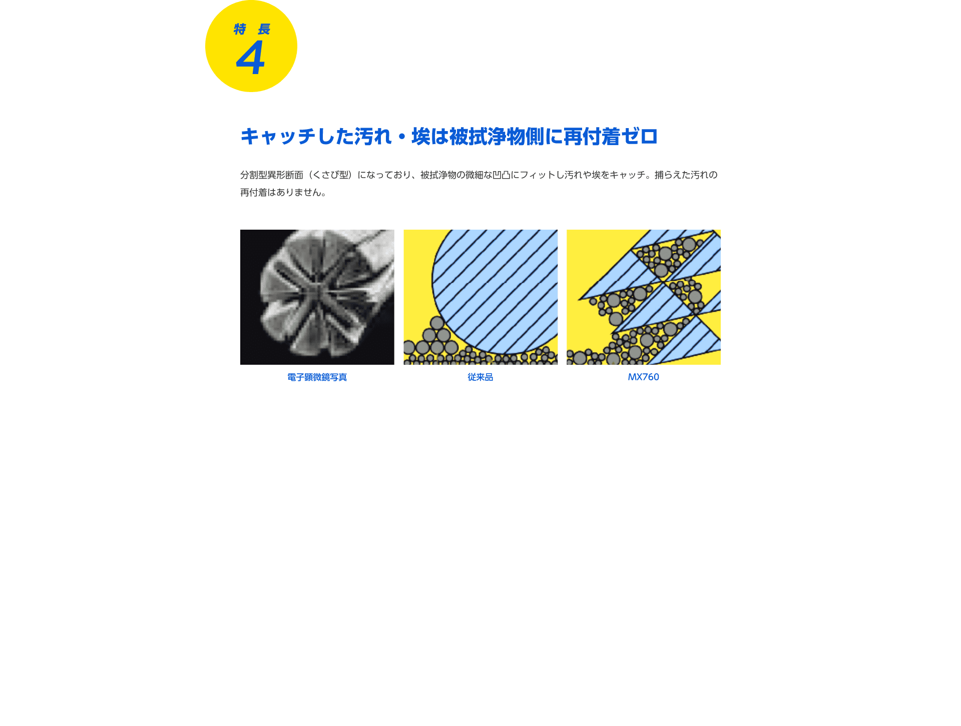 特長4 キャッチした汚れ・埃は被拭浄物側に再付着ゼロ